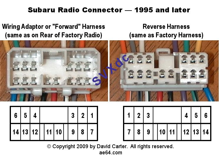 radio connector pin numbers